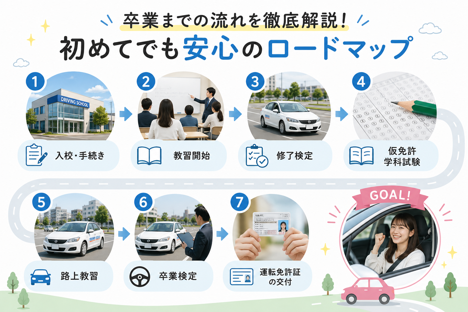 卒業までの流れを徹底解説！初めてでも安心のロードマップ